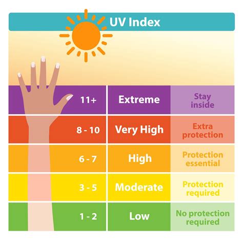 UV